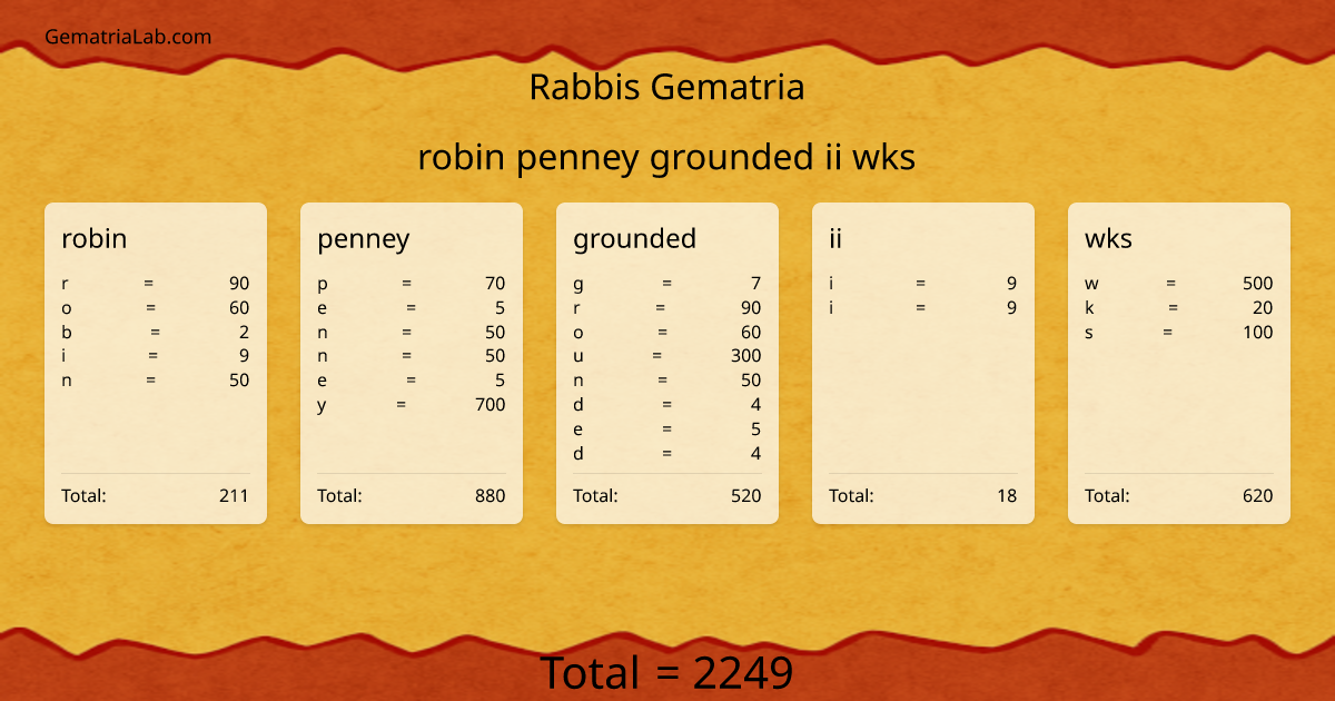 robin penney grounded ii wks in rabbis Gematria